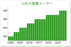 matome_gimage_2012121 2012年12月の読書メーターまとめ